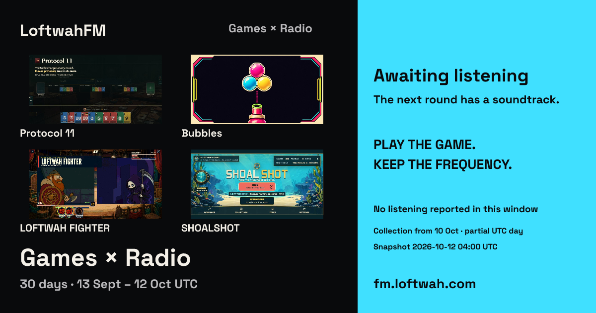 Games × Radio, a 30-day game listening snapshot designed by LoftwahFM