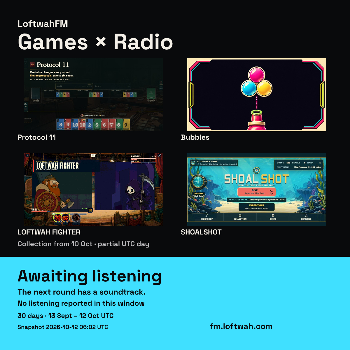Games × Radio square artwork and dated listening snapshot from LoftwahFM