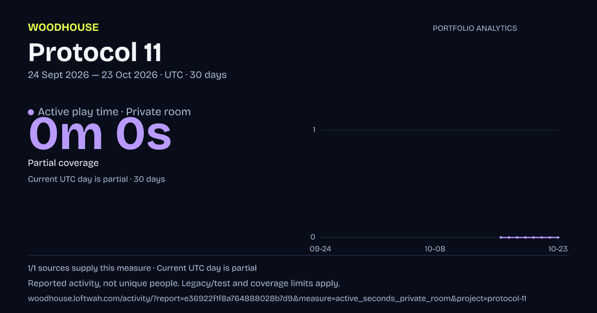 Protocol 11 analytics: dated active play time · private room report