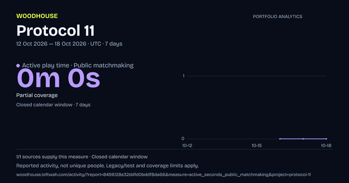 Protocol 11 analytics: dated active play time · public matchmaking report