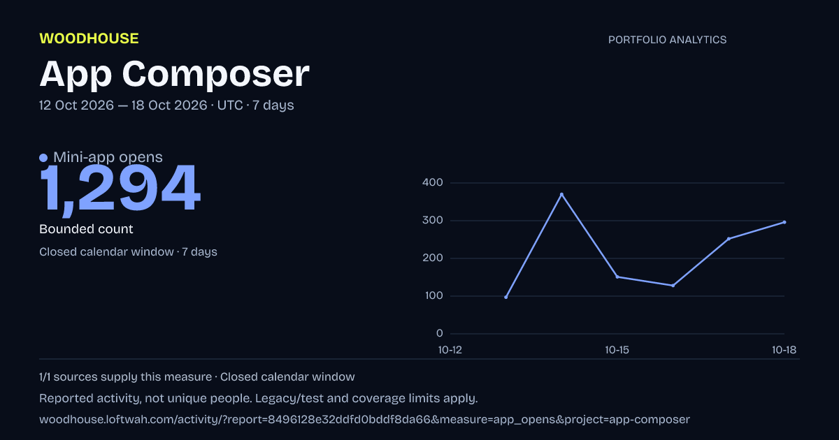 App Composer analytics: dated mini-app opens report