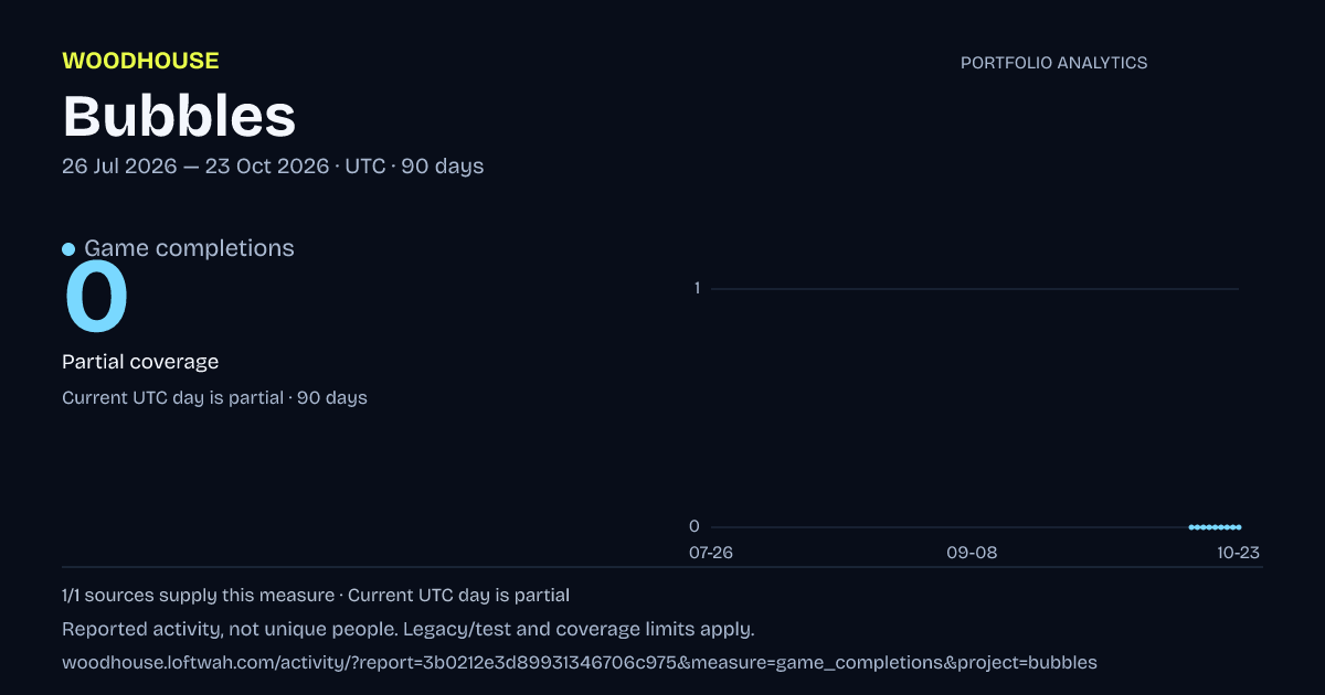 Bubbles analytics: dated game completions report