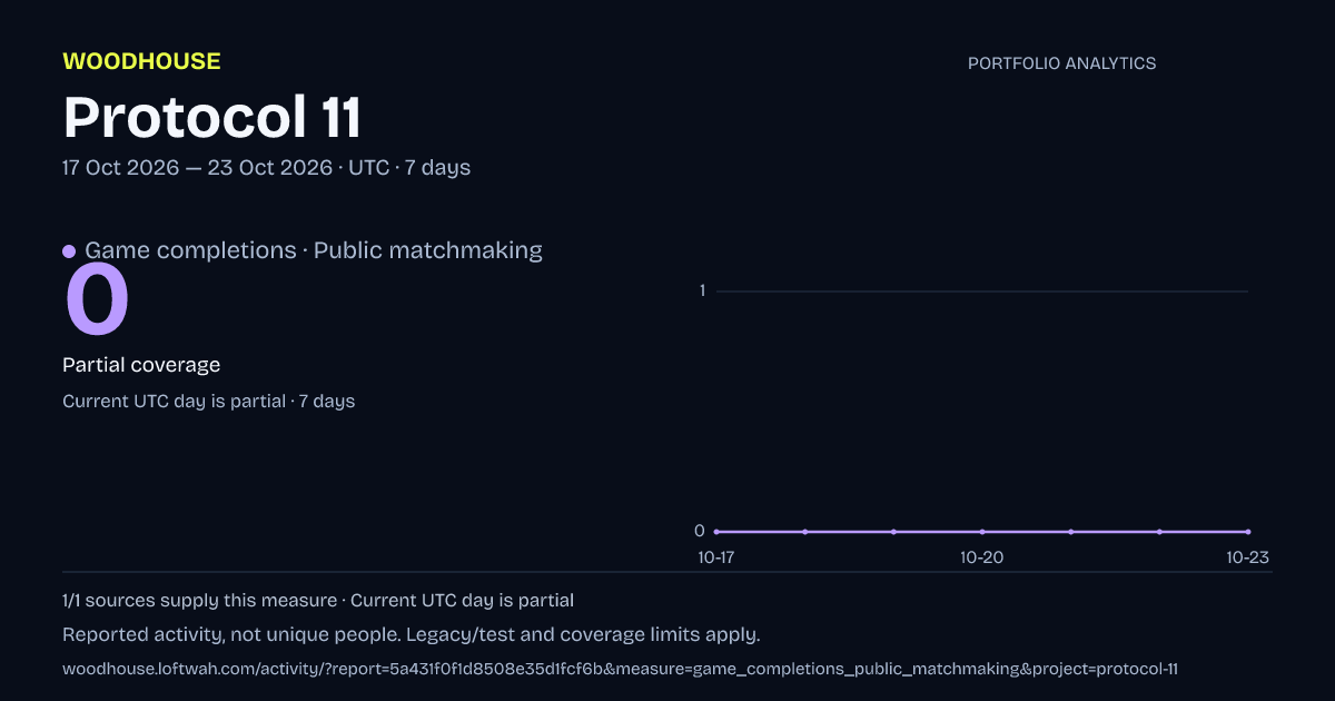 Protocol 11 analytics: dated game completions · public matchmaking report