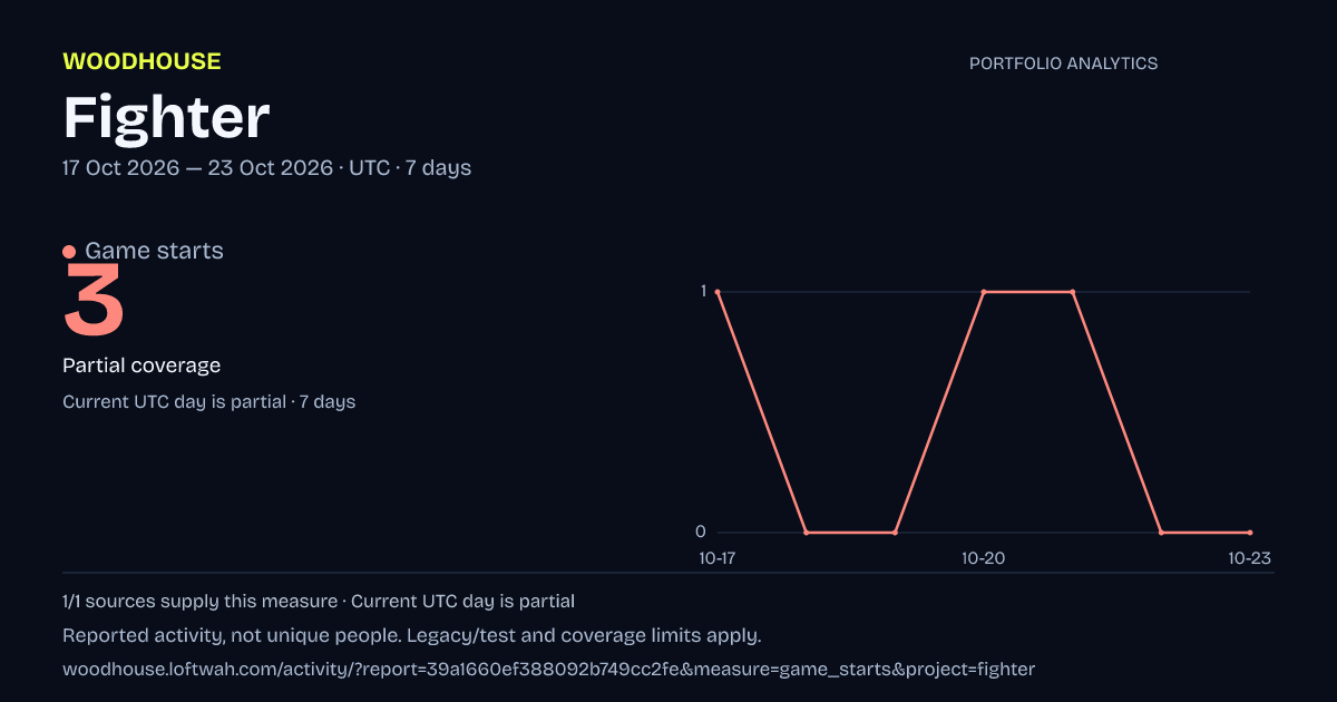 Fighter analytics: dated game starts report
