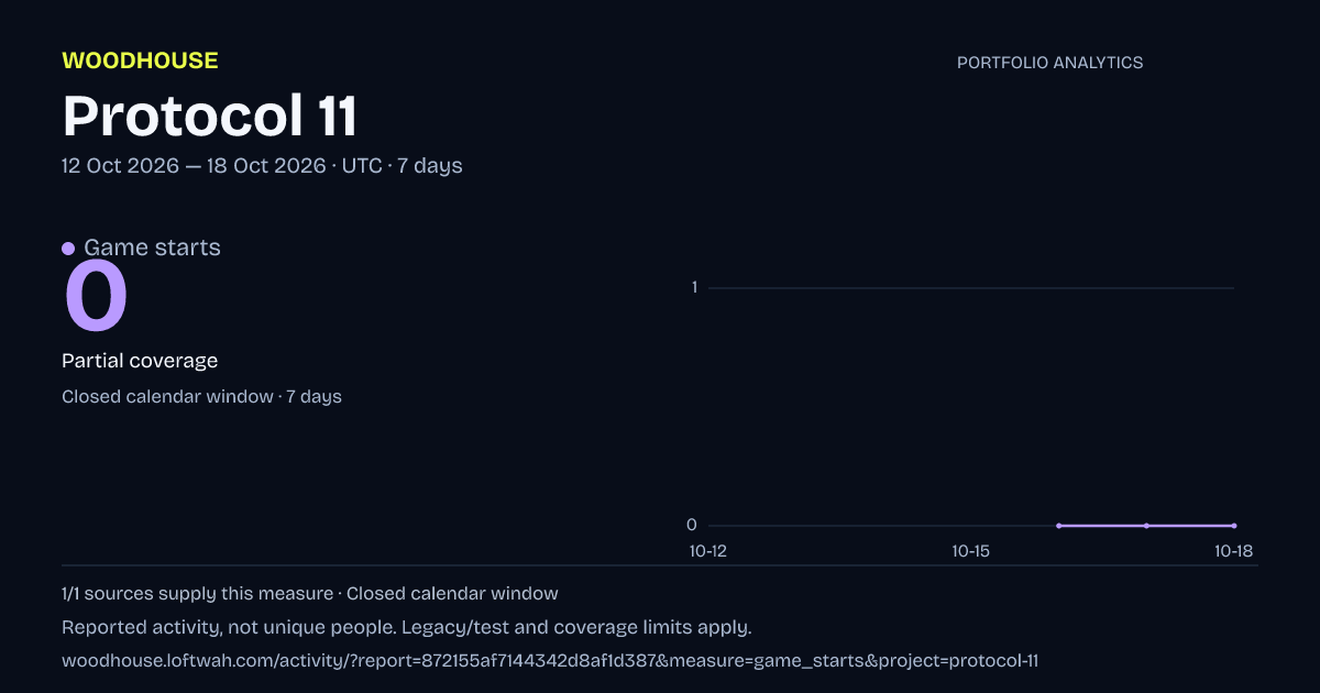 Protocol 11 analytics: dated game starts report