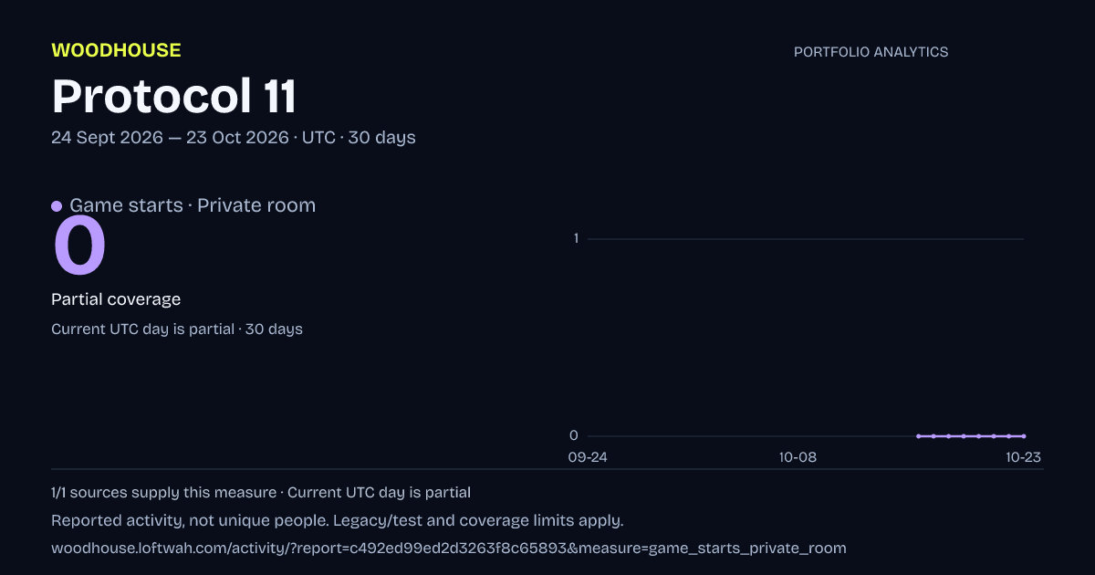 Portfolio analytics: dated game starts · private room report