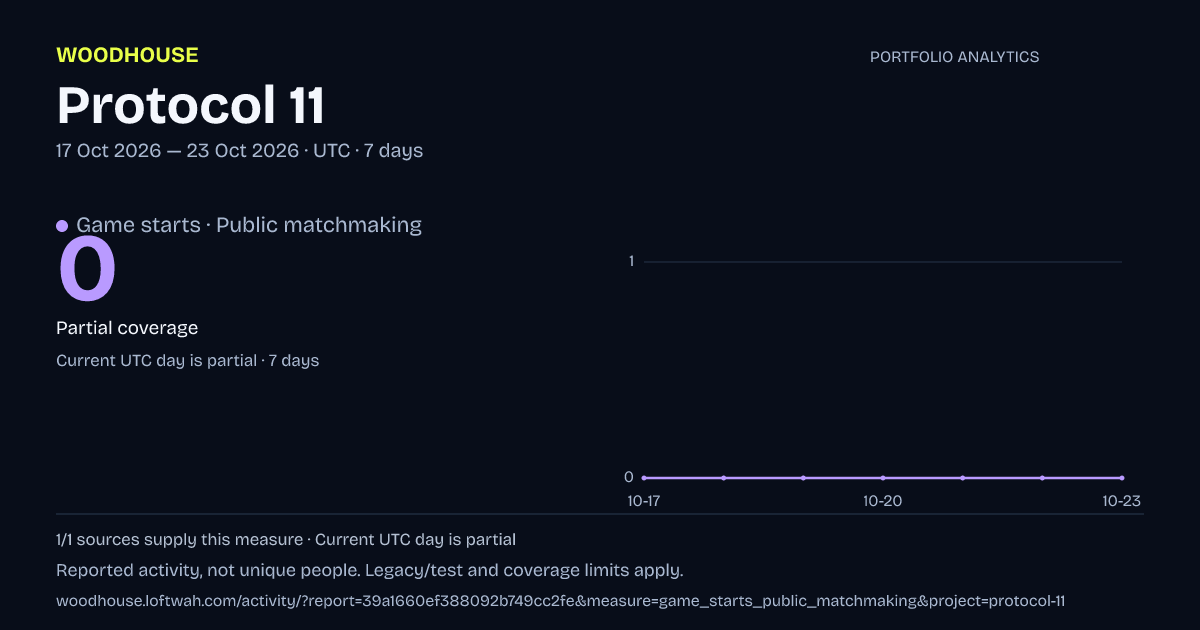 Protocol 11 analytics: dated game starts · public matchmaking report