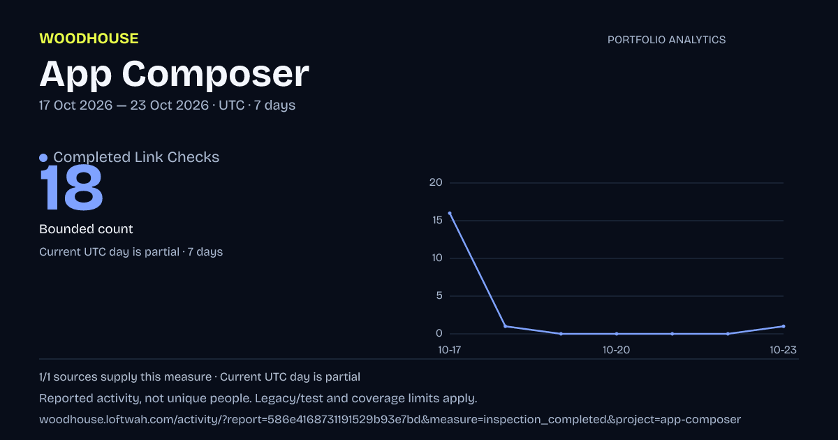App Composer analytics: dated completed link checks report