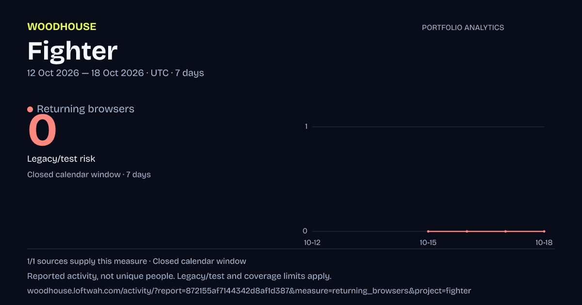 Fighter analytics: dated returning browsers report