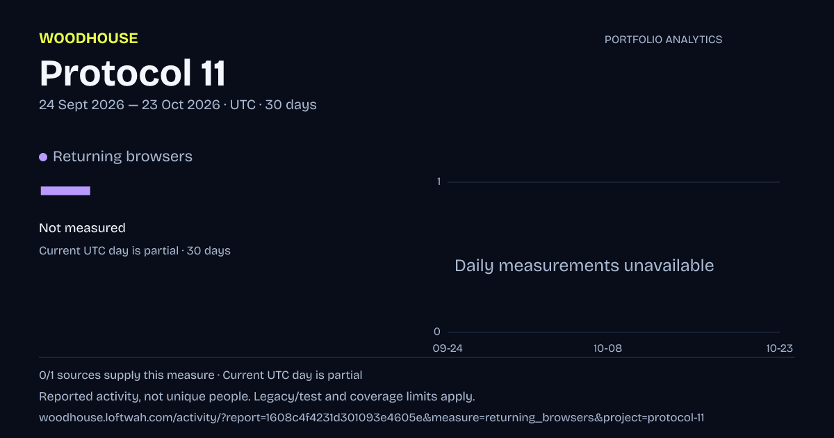 Protocol 11 analytics: dated returning browsers report