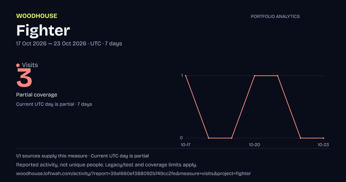 Fighter analytics: dated visits report