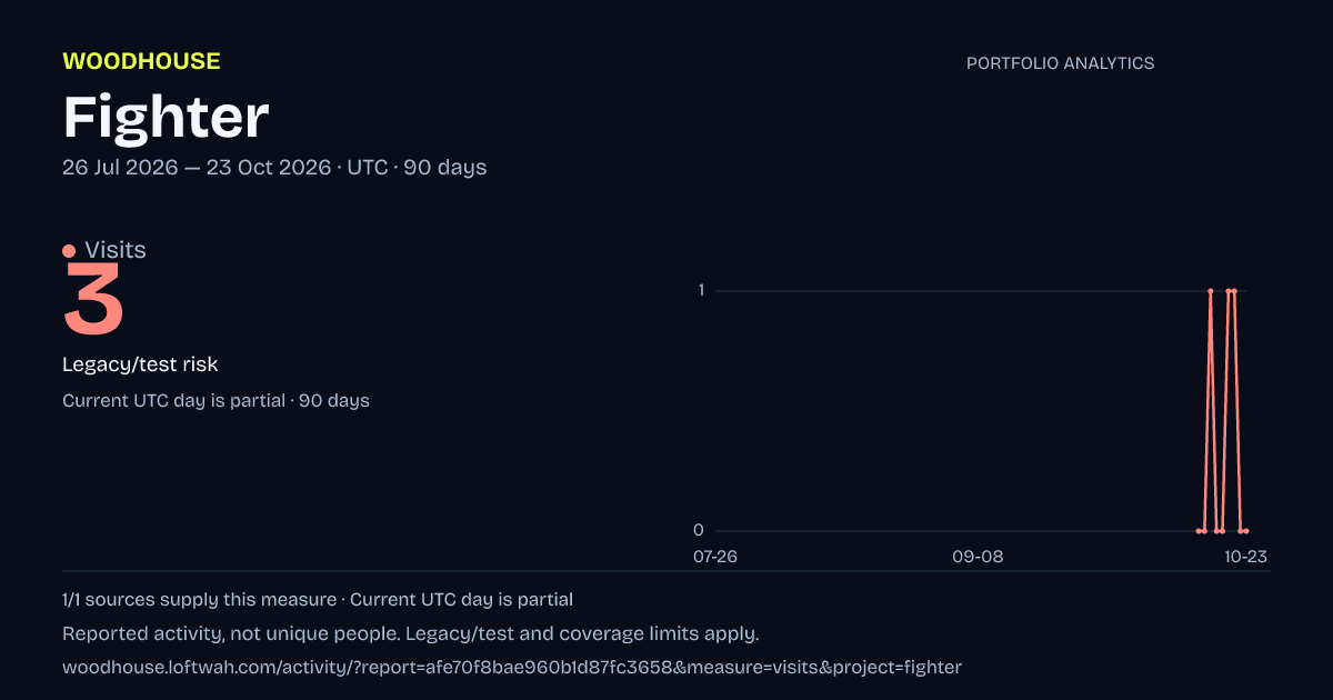 Fighter analytics: dated visits report