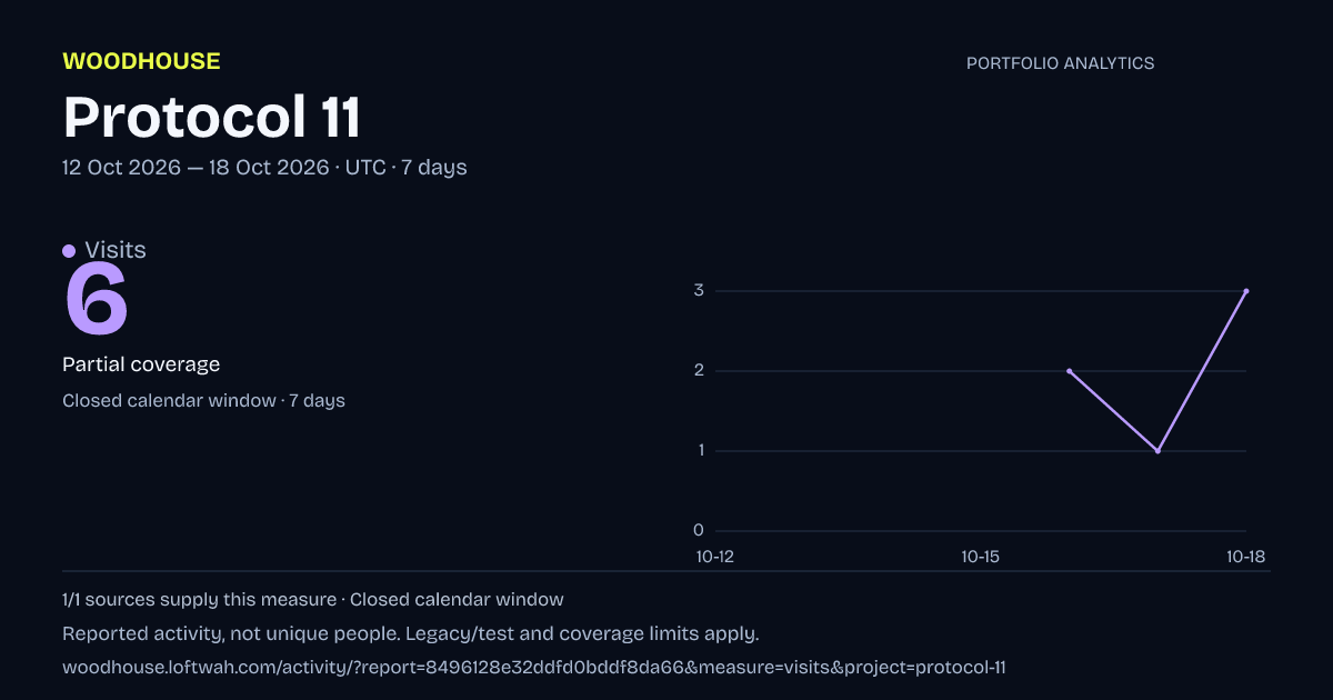 Protocol 11 analytics: dated visits report
