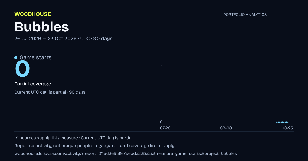 Bubbles analytics: dated game starts report