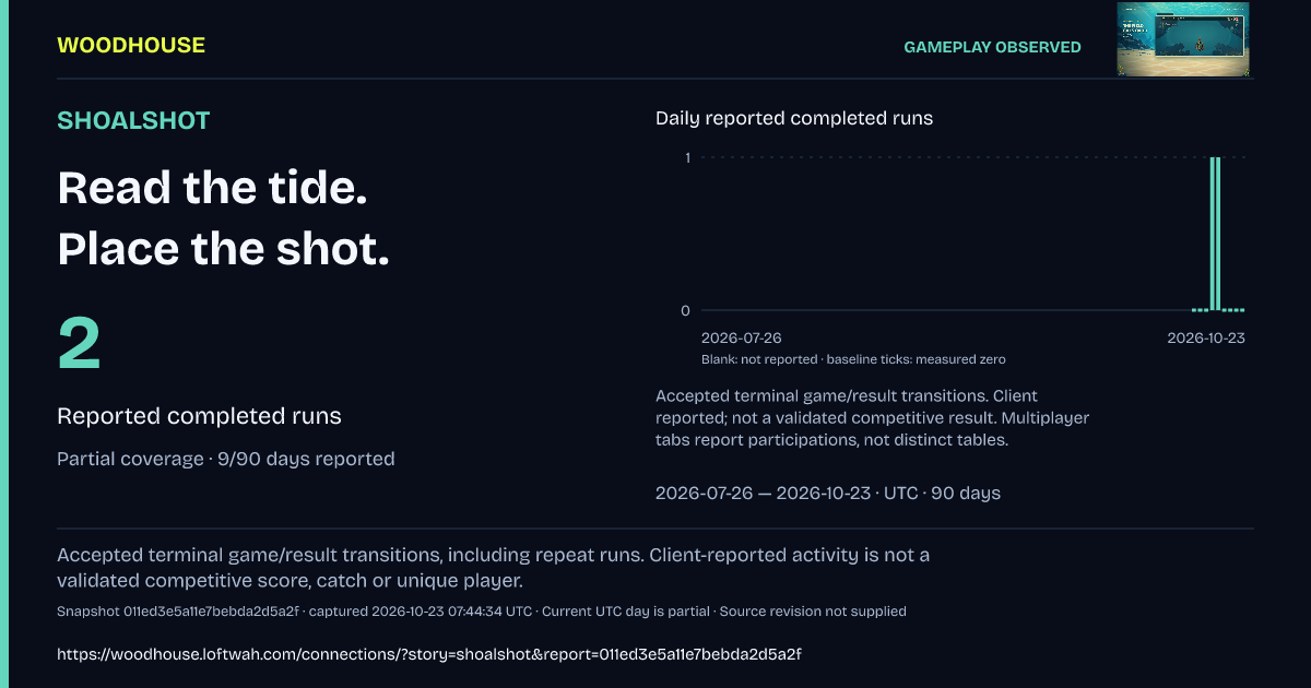 SHOALSHOT: 2 · Reported completed runs