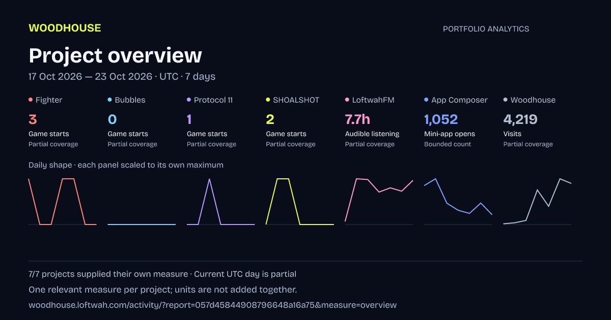 Portfolio analytics: dated mixed-measure project overview report