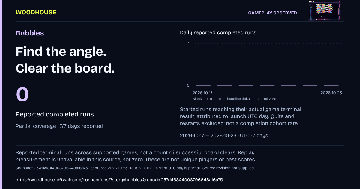 Bubbles: 0 · Reported completed runs