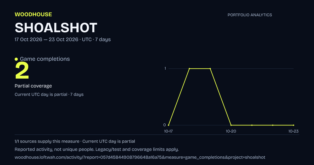 SHOALSHOT analytics: dated game completions report
