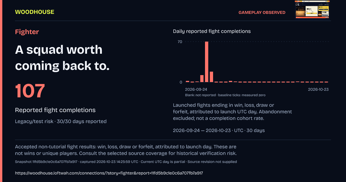 Fighter: 107 · Reported fight completions