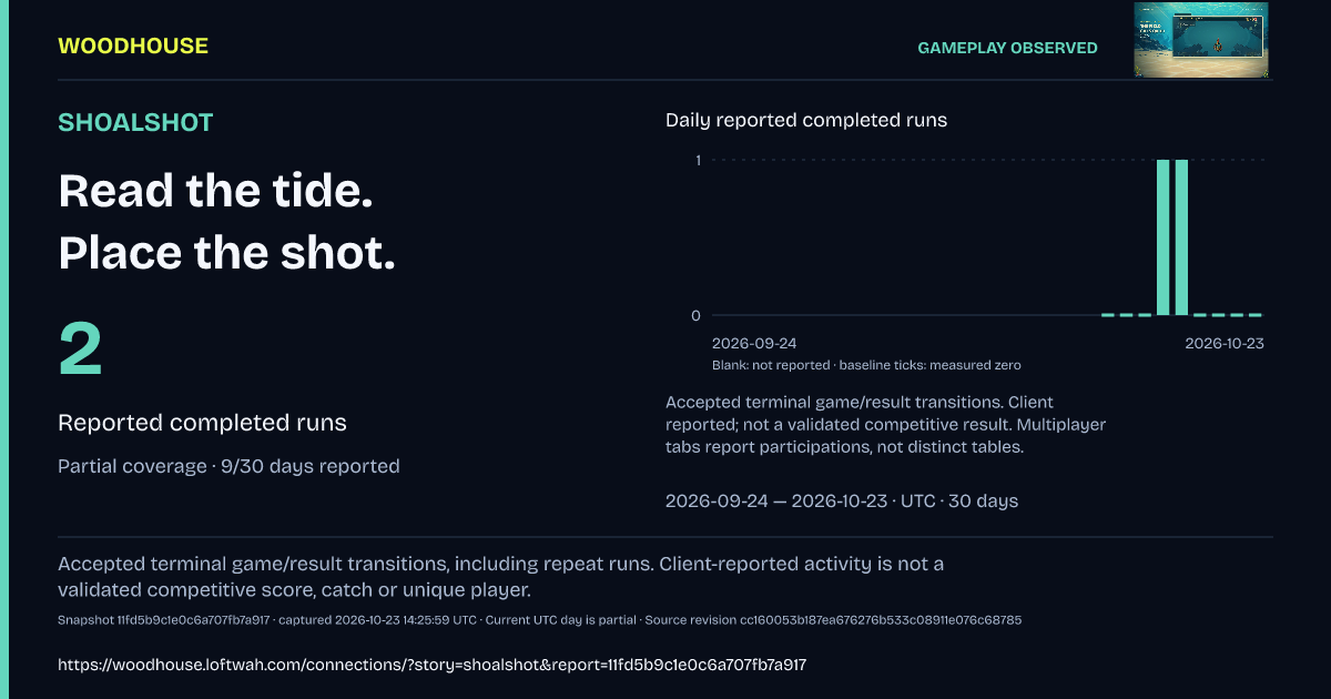 SHOALSHOT: 2 · Reported completed runs