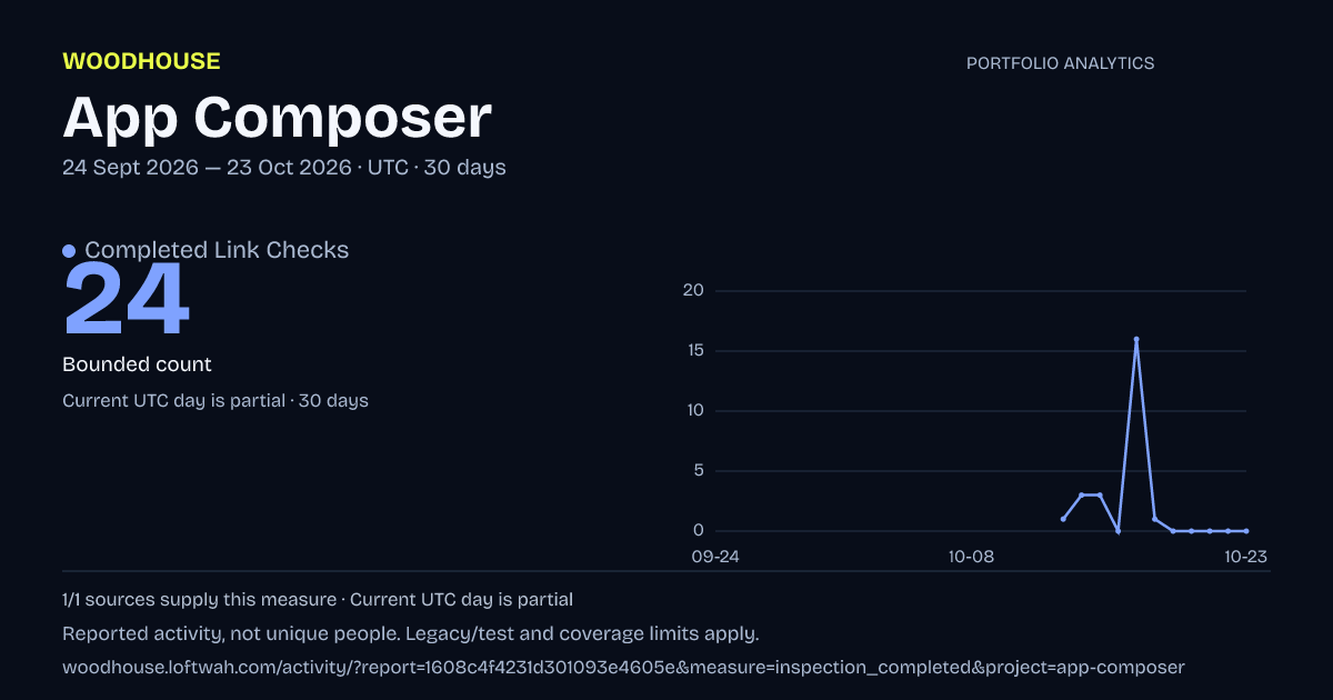 App Composer analytics: dated completed link checks report