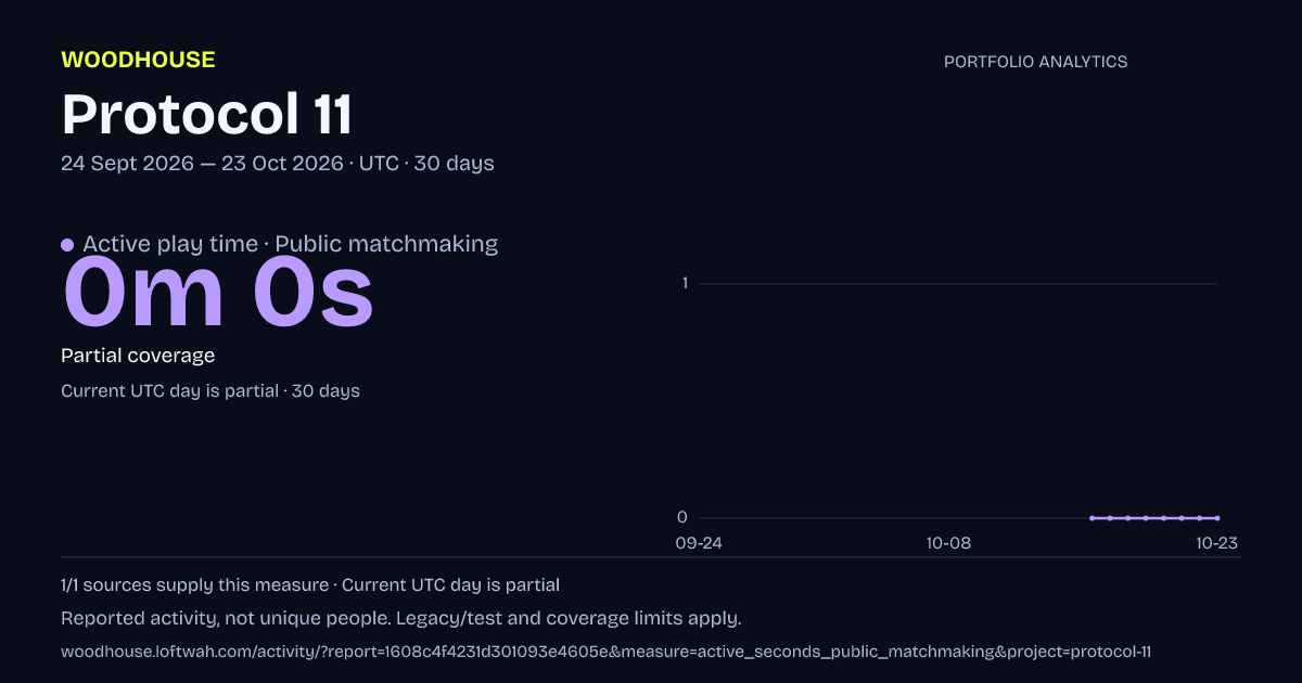 Protocol 11 analytics: dated active play time · public matchmaking report