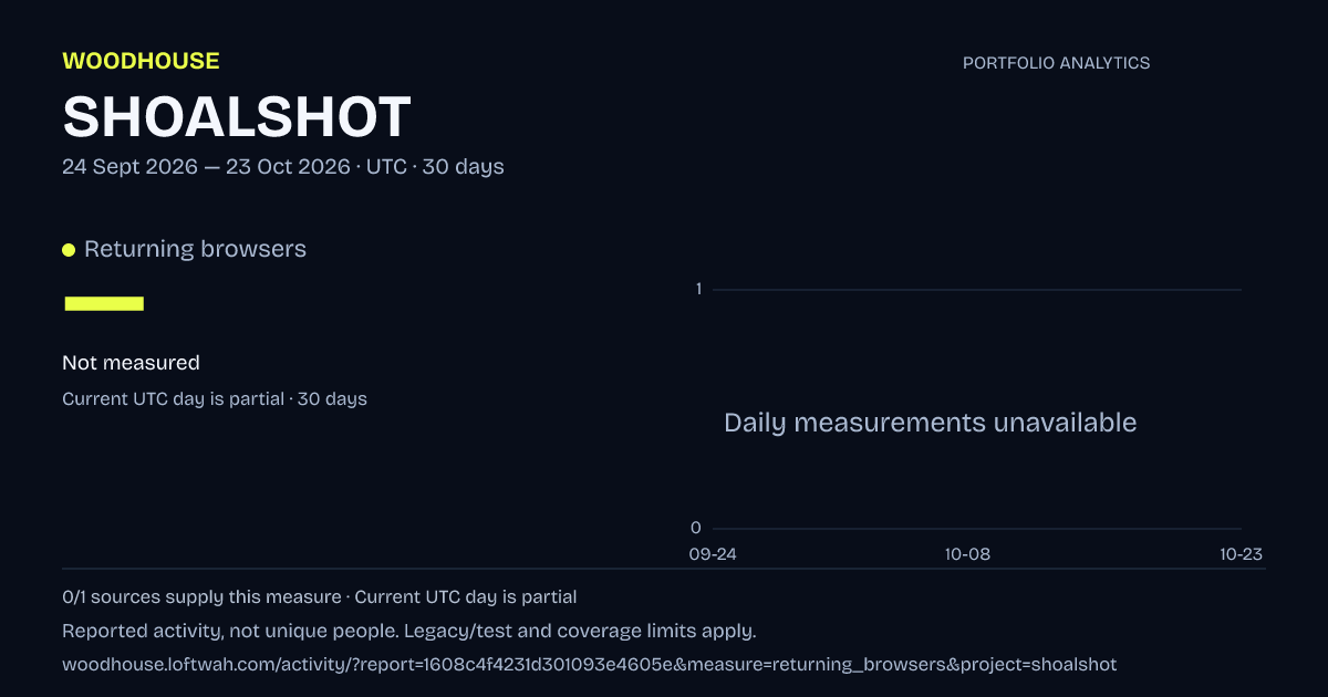 SHOALSHOT analytics: dated returning browsers report