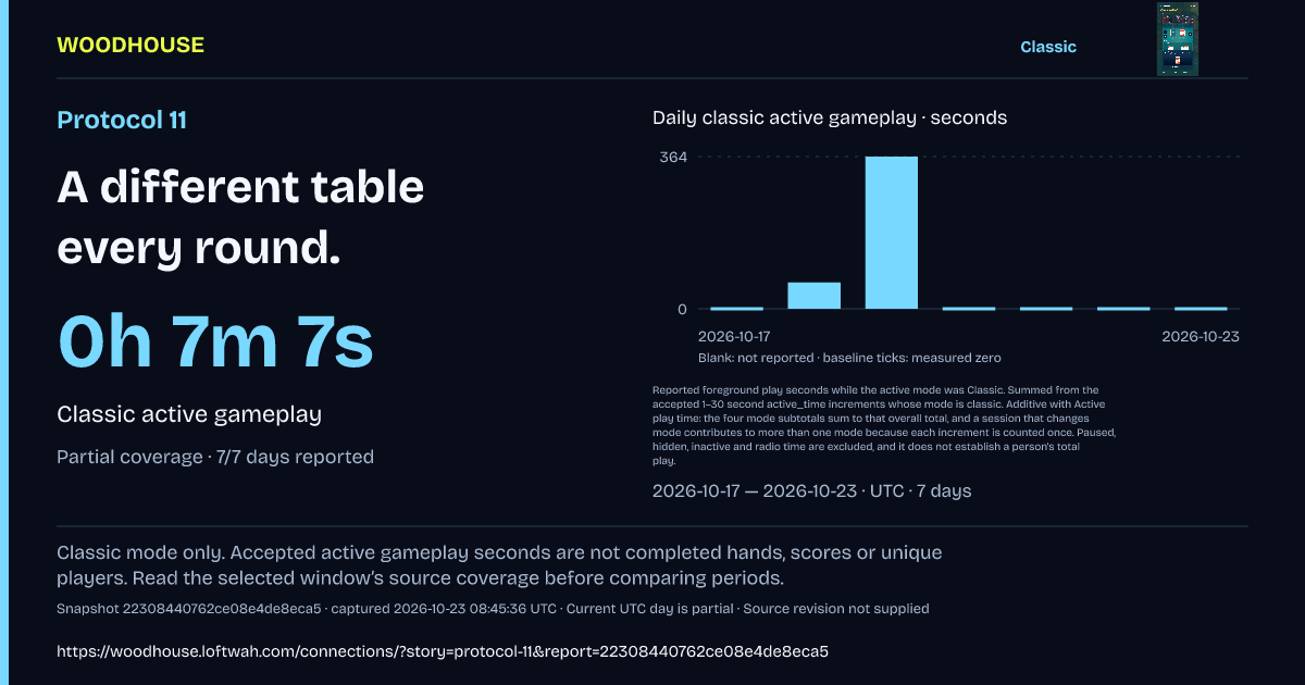 Protocol 11: 0h 7m 7s · Classic active gameplay