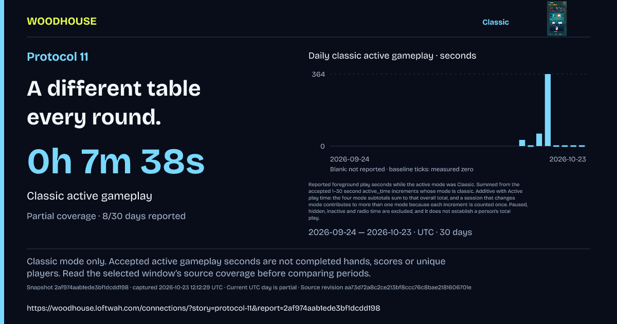 Protocol 11: 0h 7m 38s · Classic active gameplay