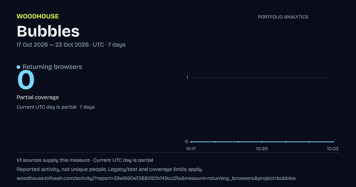 Bubbles analytics: dated returning browsers report