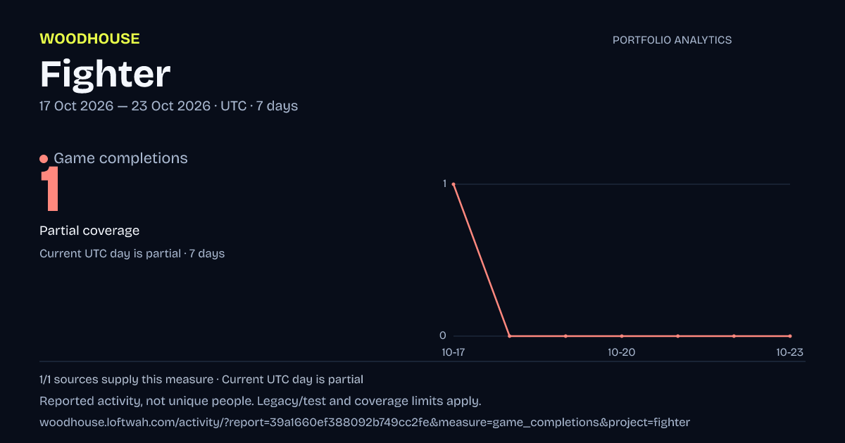 Fighter analytics: dated game completions report