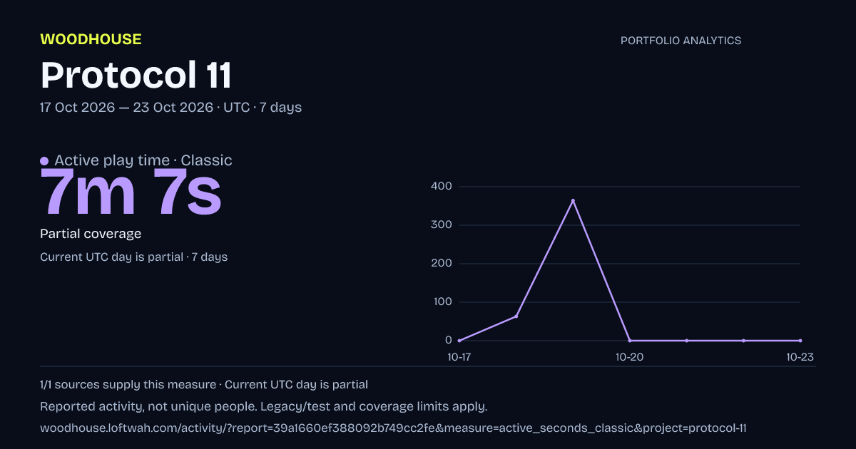 Protocol 11 analytics: dated active play time · classic report