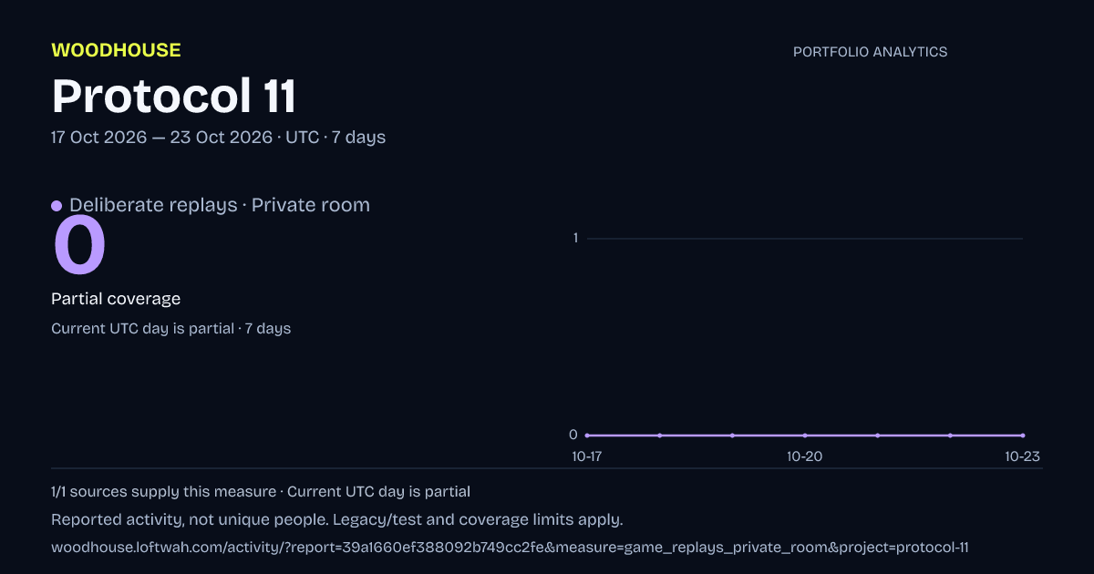 Protocol 11 analytics: dated deliberate replays · private room report