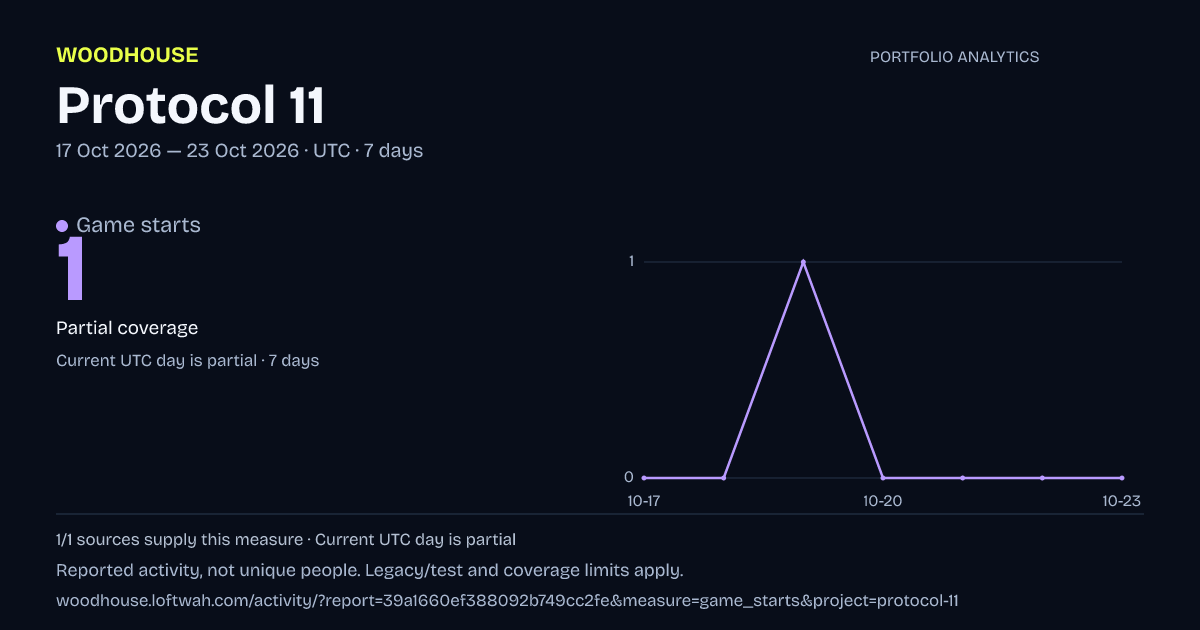 Protocol 11 analytics: dated game starts report