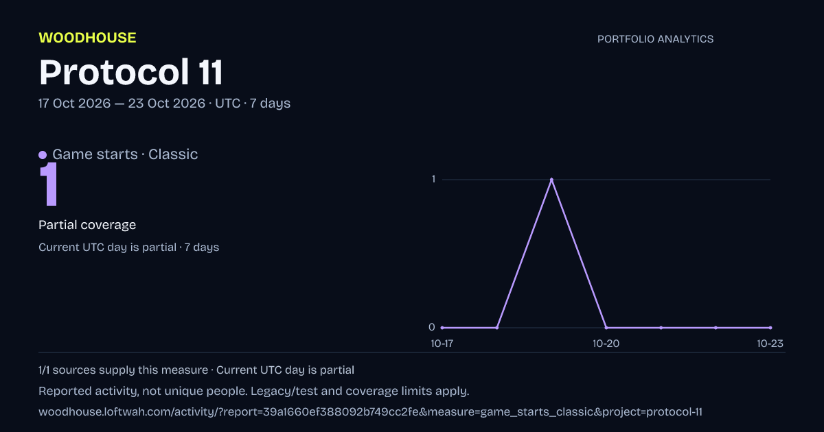 Protocol 11 analytics: dated game starts · classic report