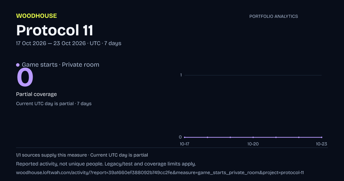 Protocol 11 analytics: dated game starts · private room report