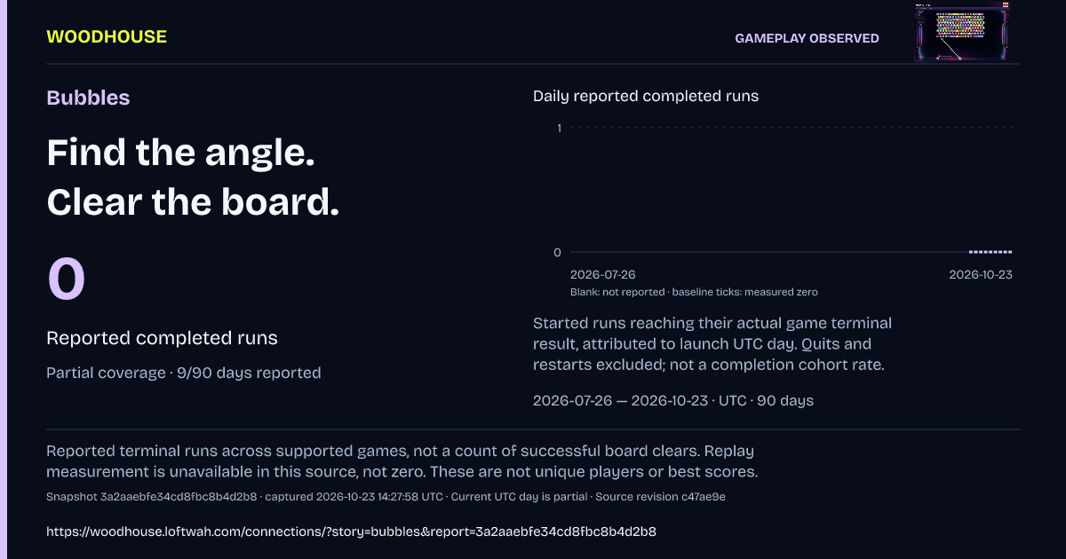 Bubbles: 0 · Reported completed runs