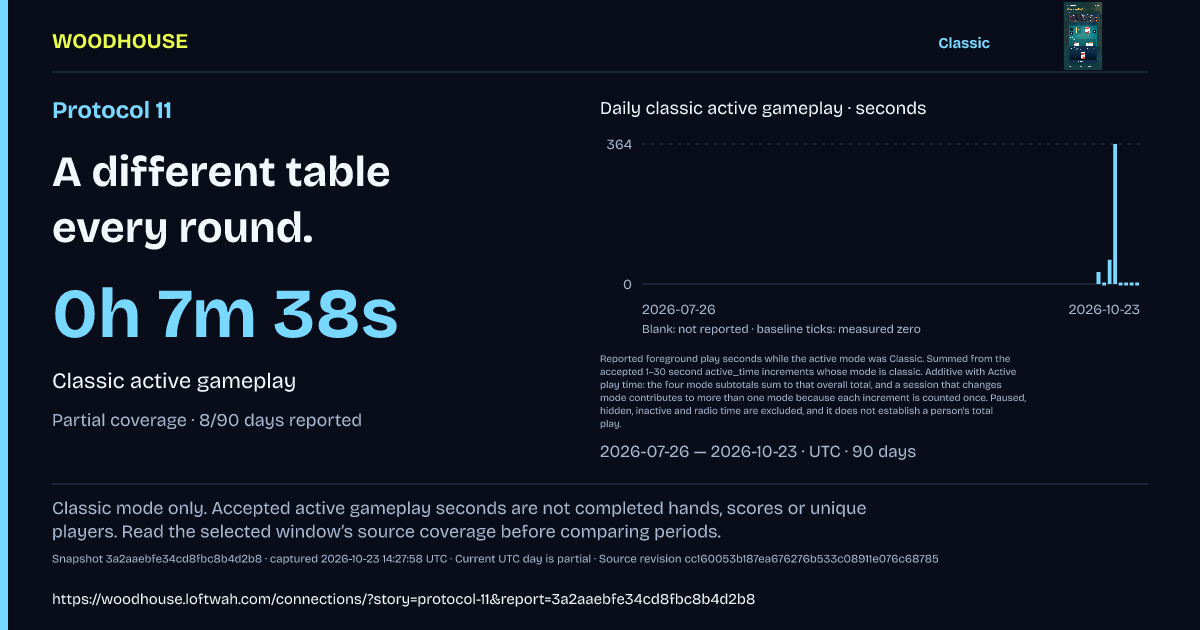 Protocol 11: 0h 7m 38s · Classic active gameplay