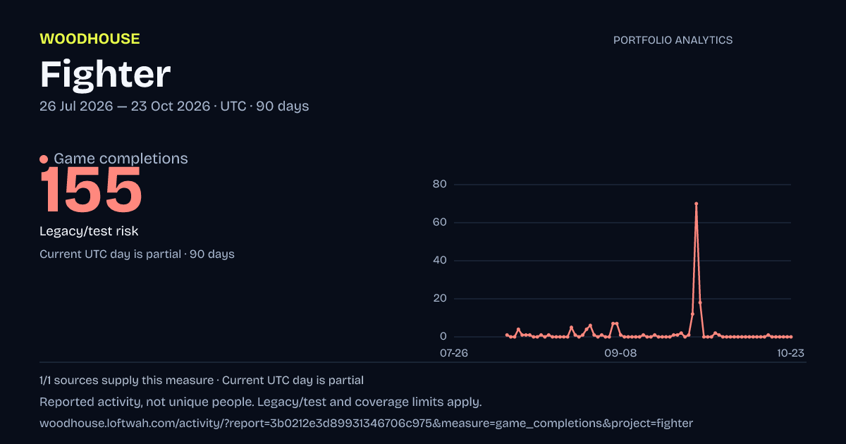 Fighter analytics: dated game completions report