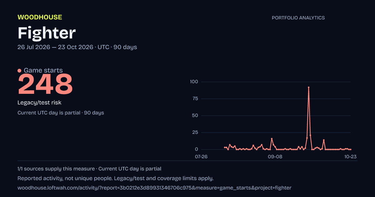 Fighter analytics: dated game starts report