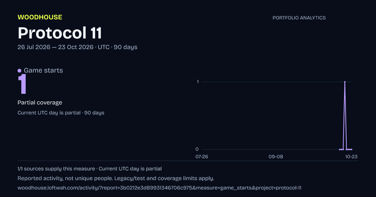 Protocol 11 analytics: dated game starts report