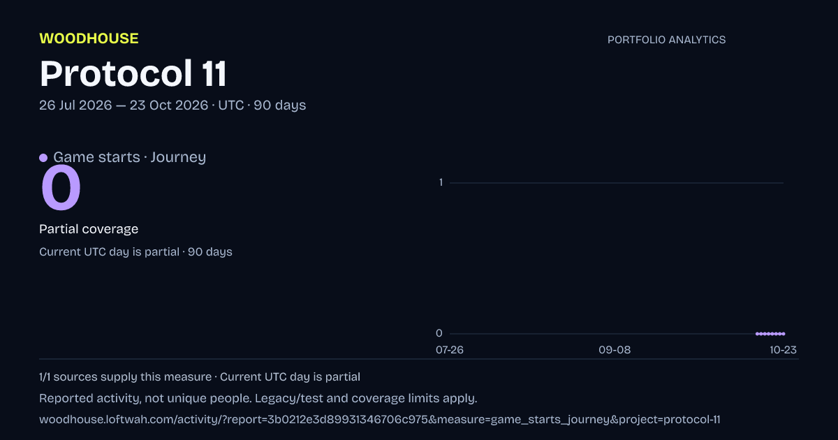 Protocol 11 analytics: dated game starts · journey report