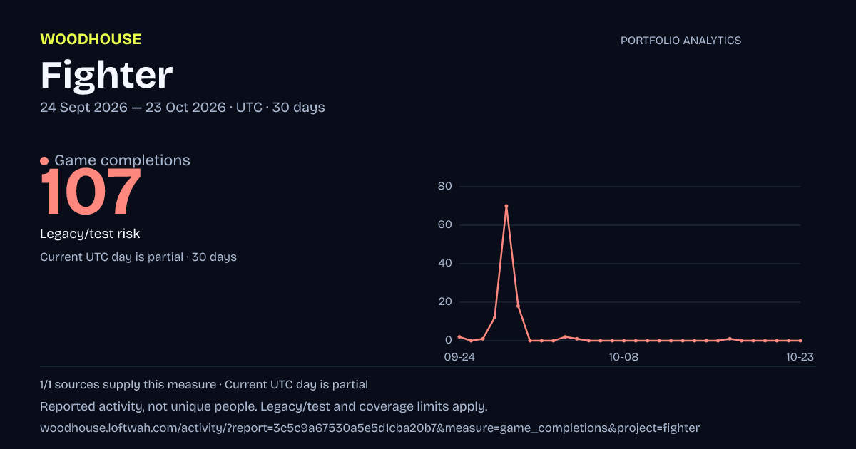Fighter analytics: dated game completions report