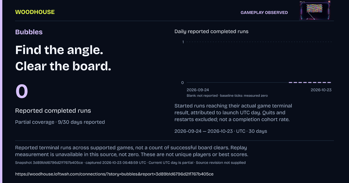 Bubbles: 0 · Reported completed runs