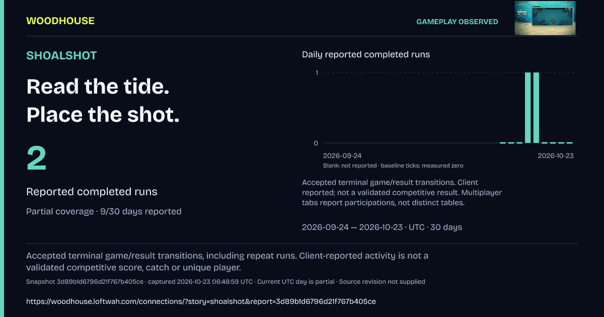 SHOALSHOT: 2 · Reported completed runs