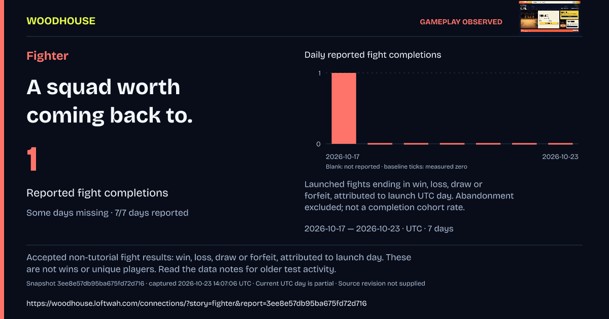 Fighter: 1 · Reported fight completions