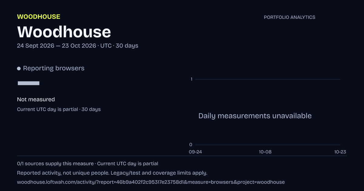 Woodhouse analytics: dated reporting browsers report
