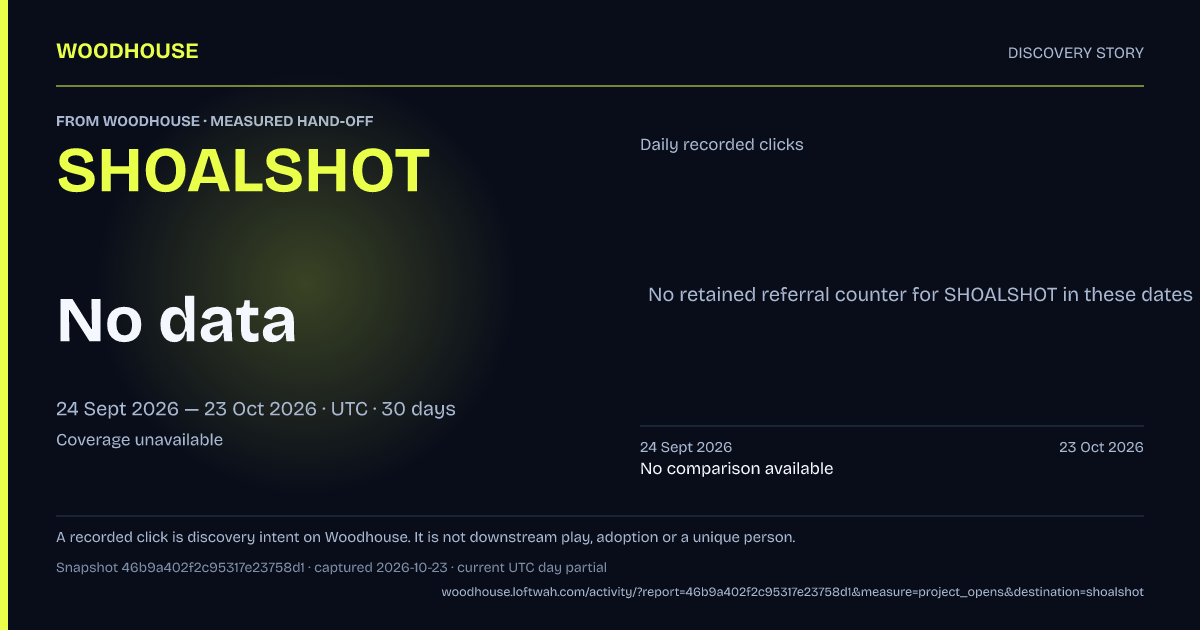 No retained referral counter for SHOALSHOT in these dates.
