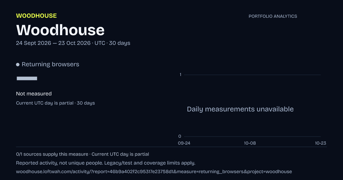 Woodhouse analytics: dated returning browsers report