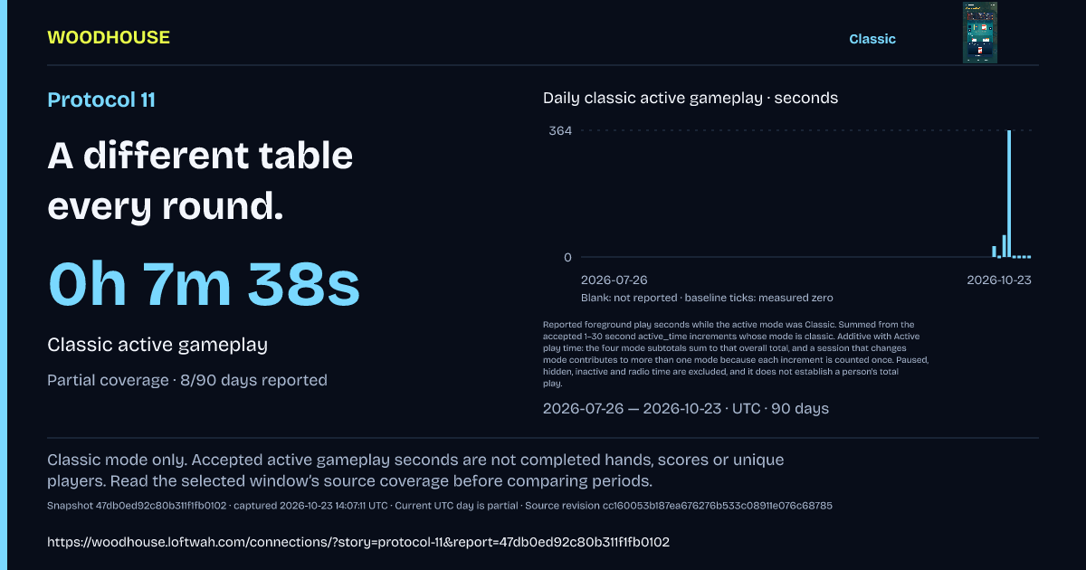 Protocol 11: 0h 7m 38s · Classic active gameplay